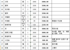 拆修公司报价一般都正在100元-150元/平方