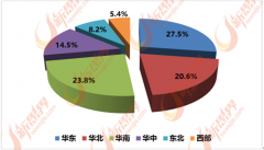 <b>按照新思界财产研究院发布的《2017-2020年居业行</b>