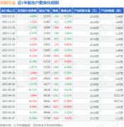 坚朗五金股东户数高于行业平