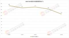 不只鞭策了建材出产设备的升级